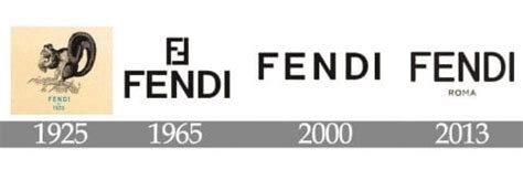 fendi history background|when was fendi founded.